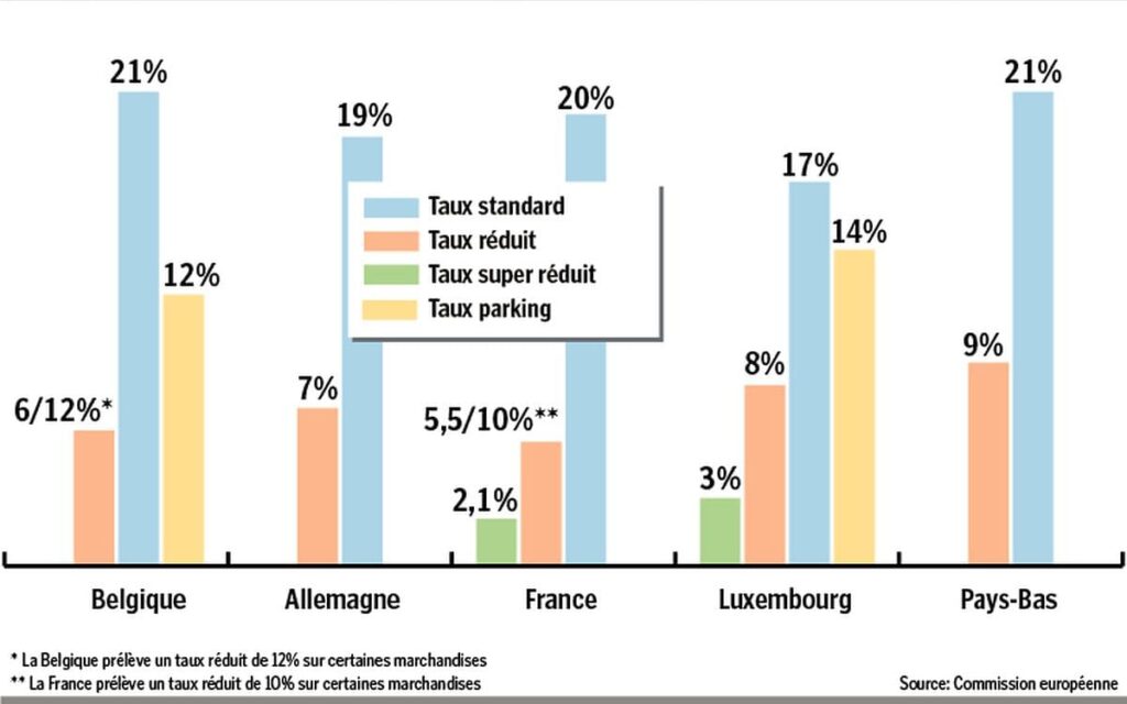 tva luxembourg